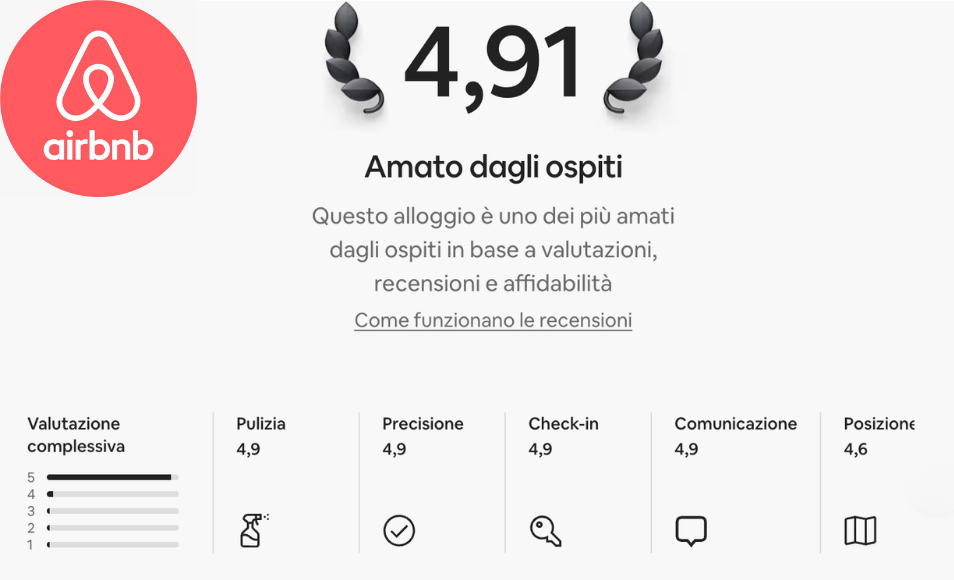 Recensioni Airbnb — 4,91 ‘Amato dagli ospiti’