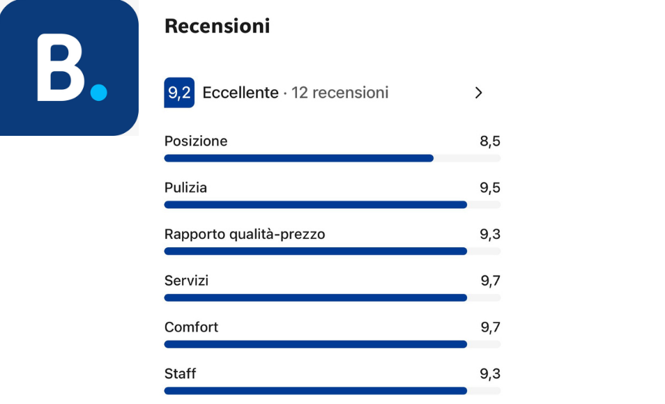 Recensioni Booking — 9,2 ‘Eccellente’